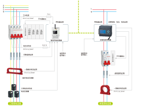 智慧安全用电监测系统